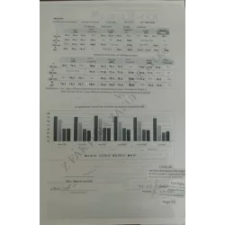 table translated acoustic tests / Rapidoprinting