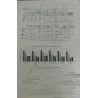 table translated acoustic tests / Rapidoprinting